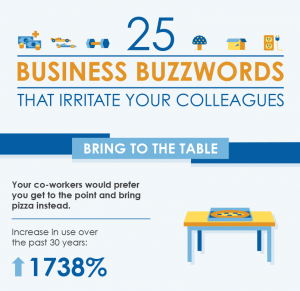 Business Buzzwords Infographic